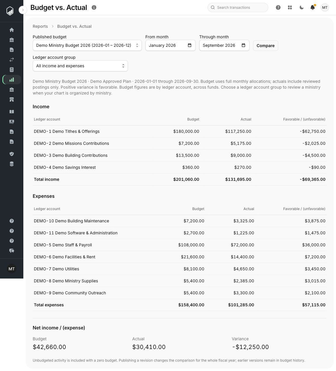 Jade Funds budget versus actual report with staging sample data
